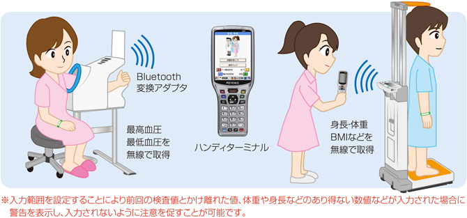 検査値を無線で取得