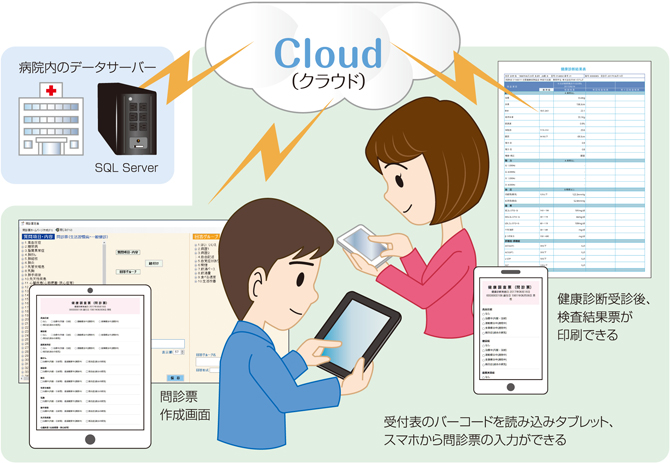 Web問診