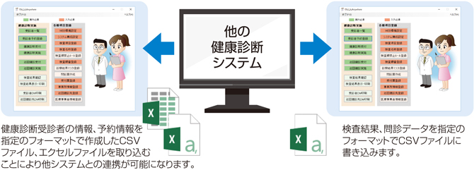 他システムとの連動