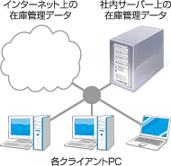 ネットワークにも対応可能