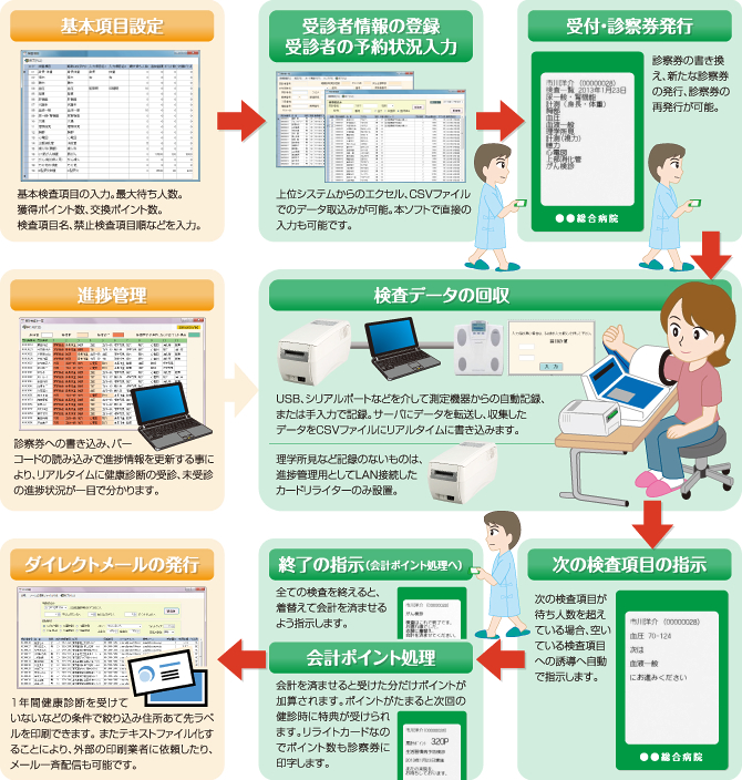 リライトカードシステム